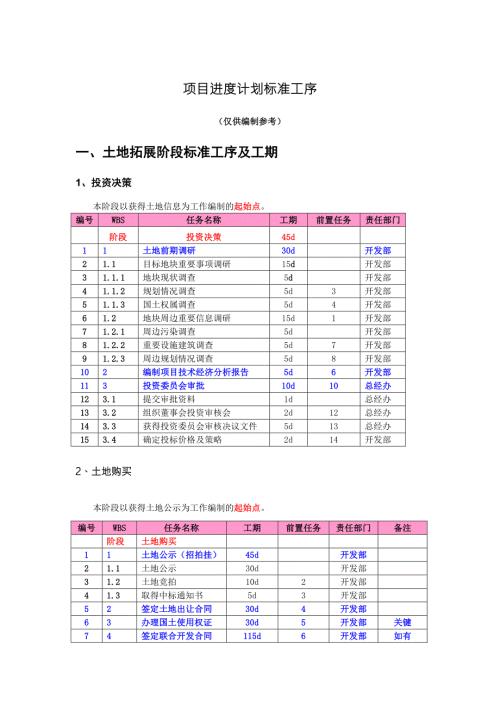 龙湖标准工序及工期项目进度计划标准工序.doc