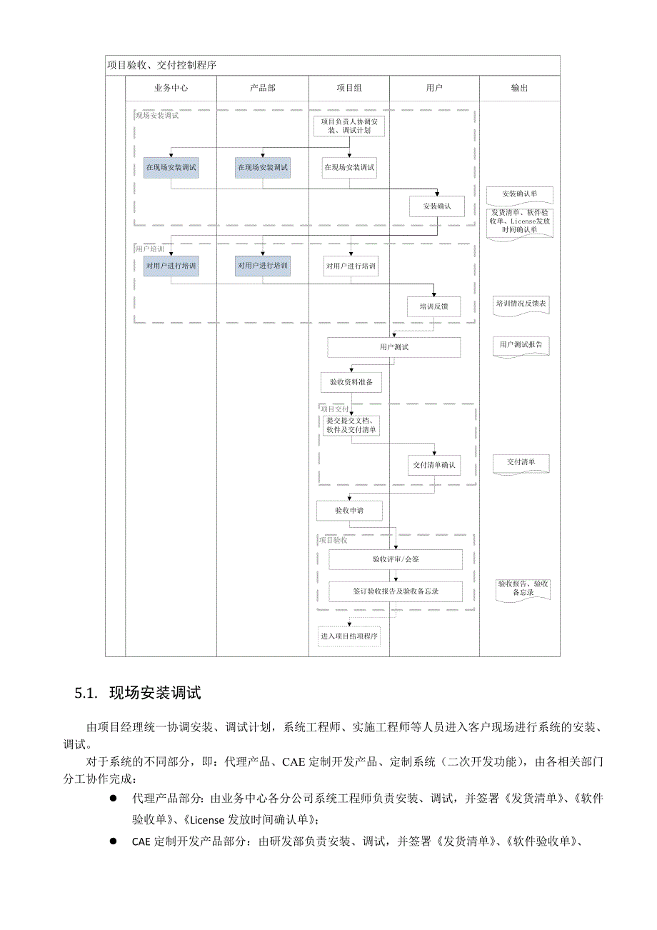 软件开发项目验收交付控制程序.doc_第3页
