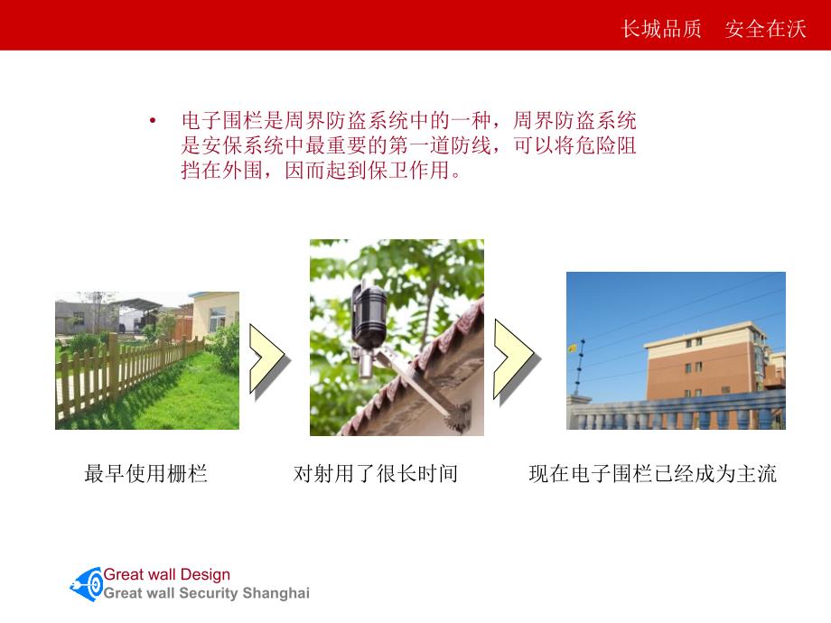 长城电子围栏PPT课件.ppt_第3页