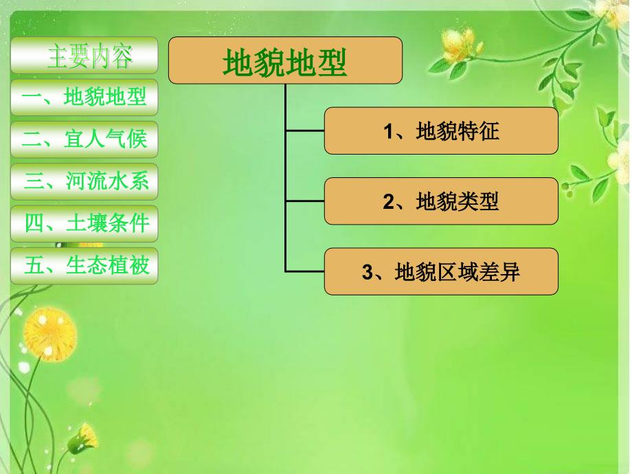 贵州的自然环境PPT课件.ppt_第3页