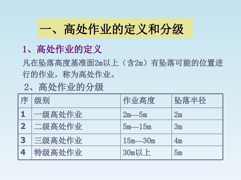 高处作业安全PPT课件.ppt_第2页