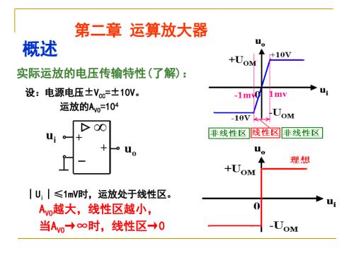 运算放大器介绍PPT课件.ppt
