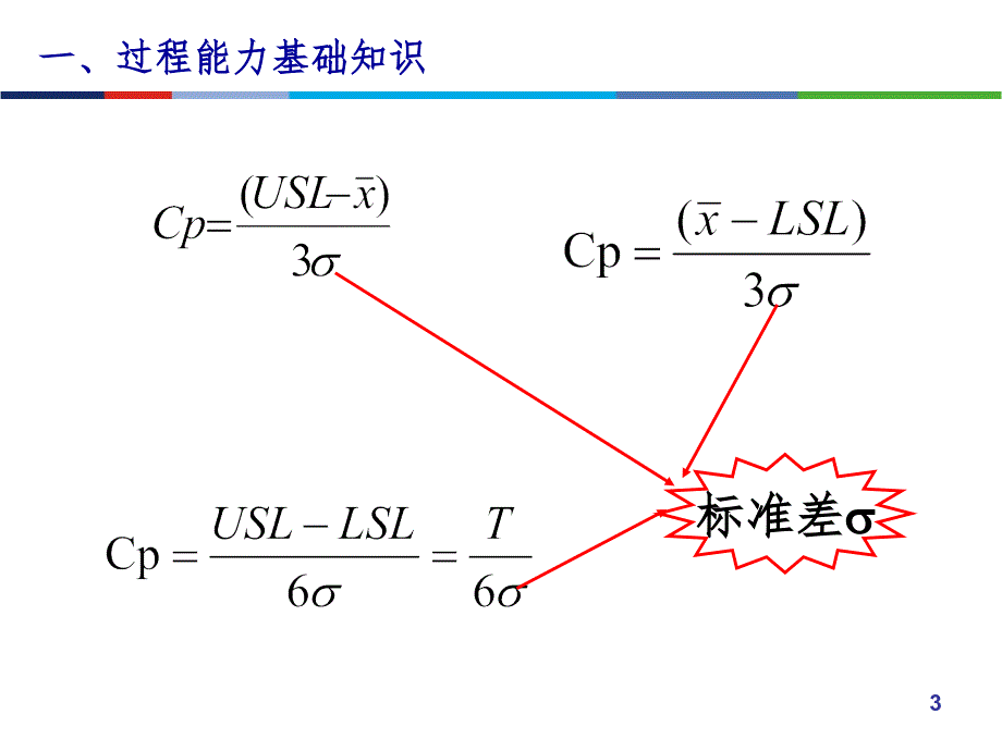 过程能力指数cp与cpk及cmk培训教材PPT精品文档.pptx_第3页