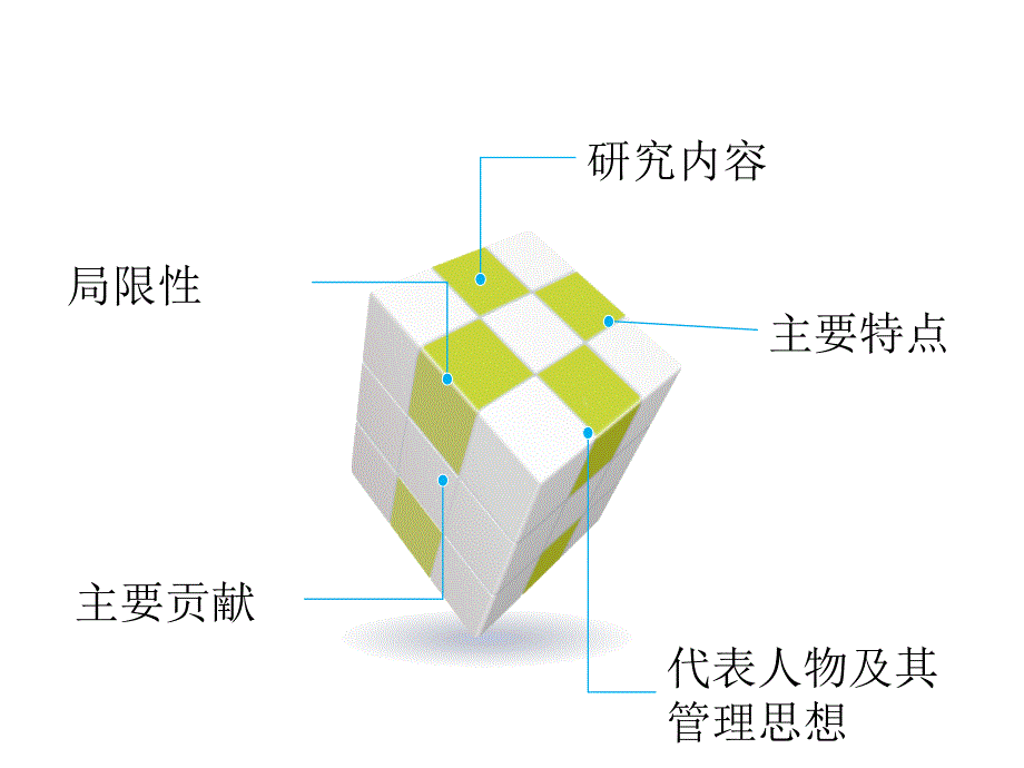 管理过程学派.ppt_第2页