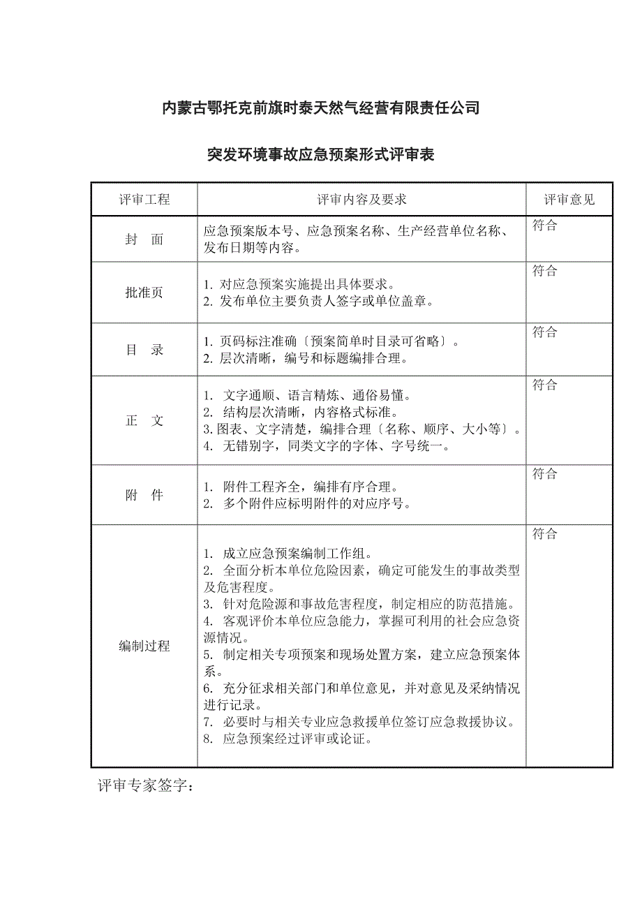 突发环境应急预案评审表.doc_第1页