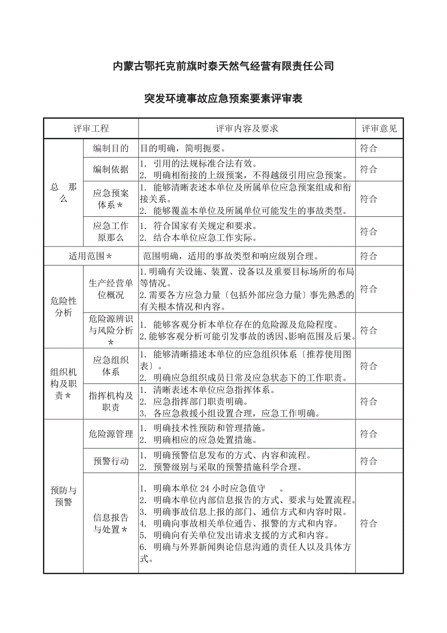 突发环境应急预案评审表.doc_第2页