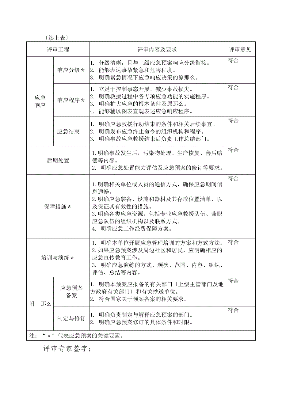 突发环境应急预案评审表.doc_第3页