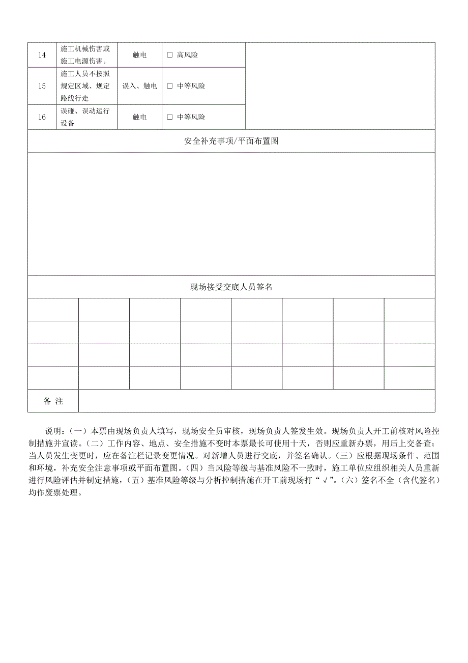 门窗框安装及其标识作业安全风险分析及控制措施.doc_第2页