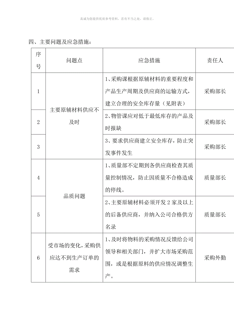 采购应急处置预案.doc_第2页