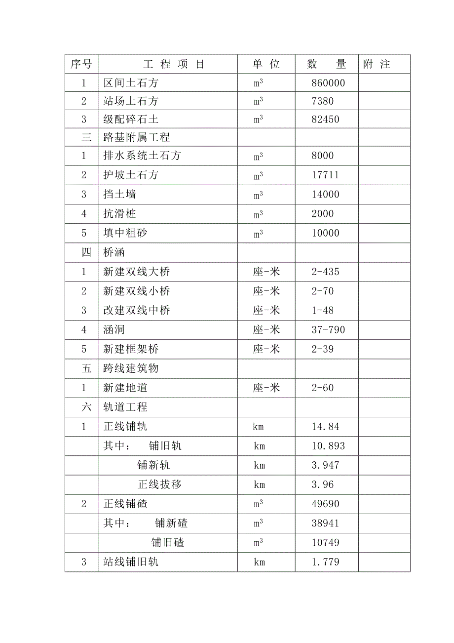 铁路电气化提速改造工程施工组织设计江西内容详细附示意图施工工艺流程图.doc_第3页