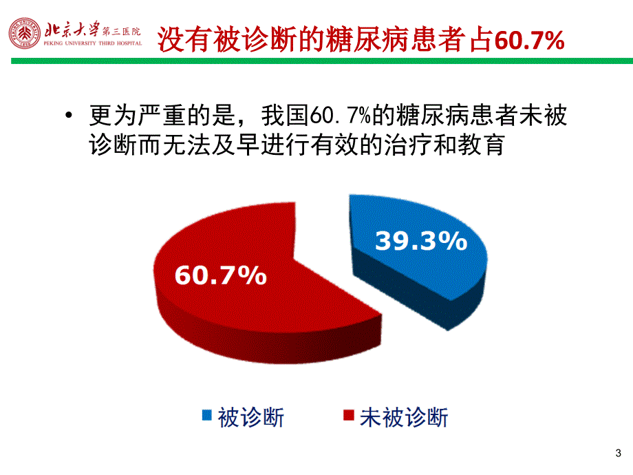 糖尿病急性并发症.ppt_第3页