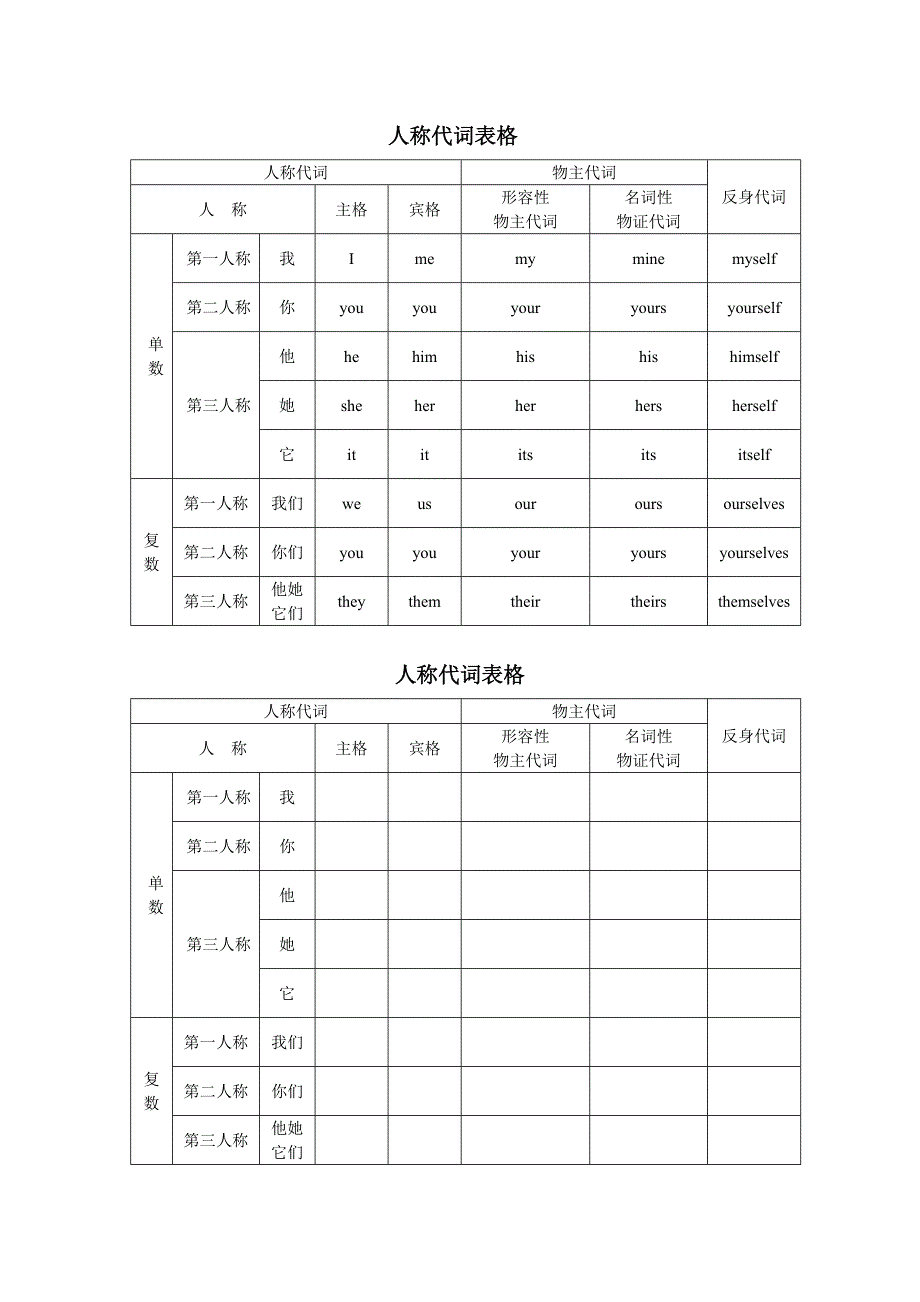 英语人称代词表格.doc_第1页
