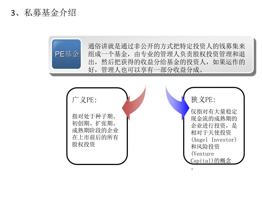 私募投资基金PPT课件.ppt_第1页