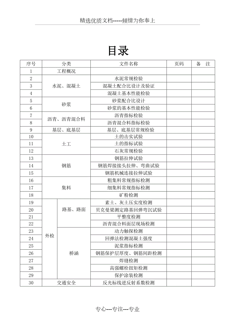 试验检测作业指导书共107页.doc_第2页