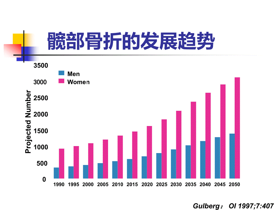 股骨粗隆间骨折个案.王盼盼.ppt_第3页
