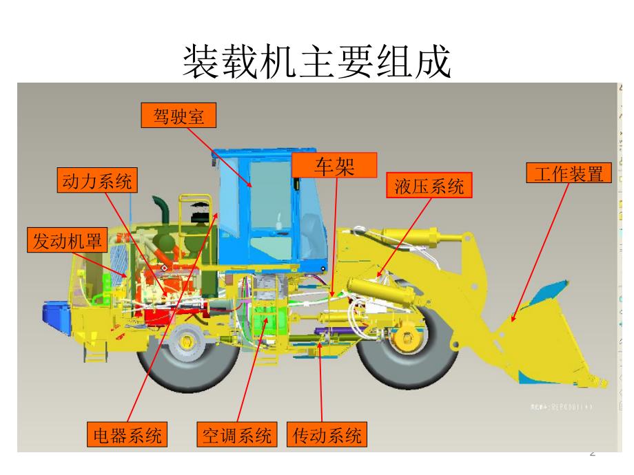 装载机入门图解PPT课件.ppt_第2页