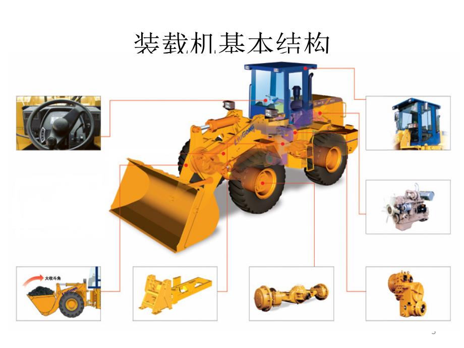 装载机入门图解PPT课件.ppt_第3页