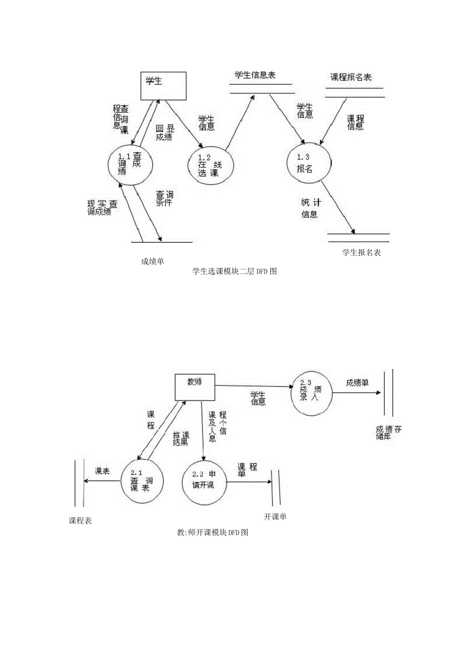 选课系统数据流及数据字典.docx_第2页