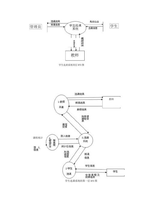 选课系统数据流及数据字典.docx