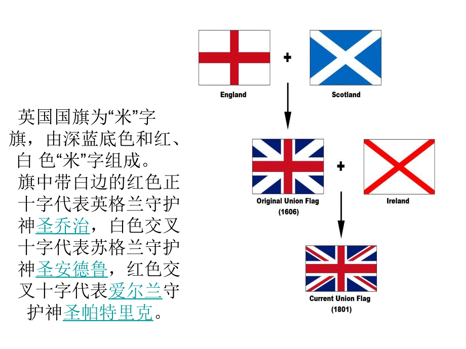 英国简单介绍课件.ppt_第3页