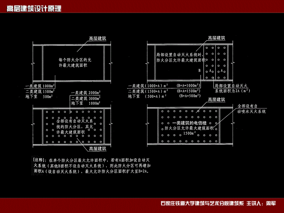防烟防火分区PPT课件.ppt_第3页