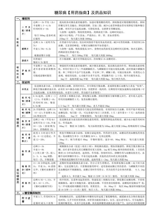 糖尿病用药指南.doc