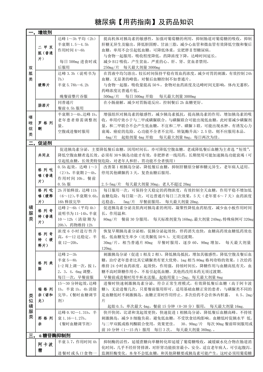 糖尿病用药指南.doc_第1页