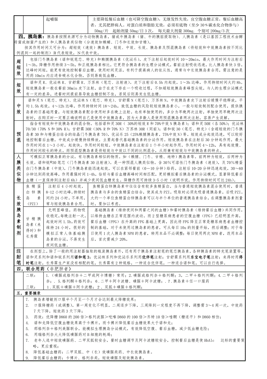 糖尿病用药指南.doc_第2页