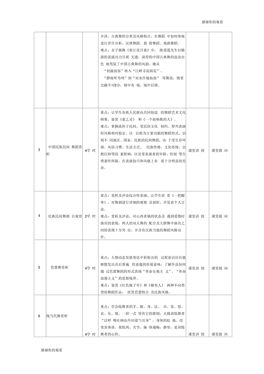 舞蹈欣赏课程教学大纲.docx_第3页