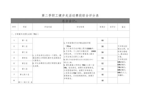 第二季职工健步走活动赛段综合评分表.doc