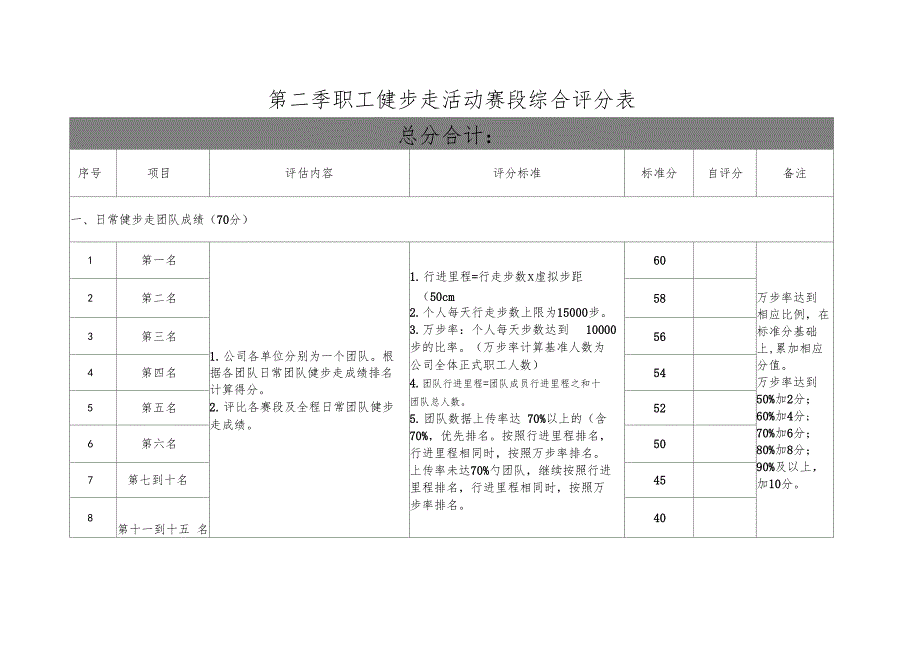 第二季职工健步走活动赛段综合评分表.doc_第1页