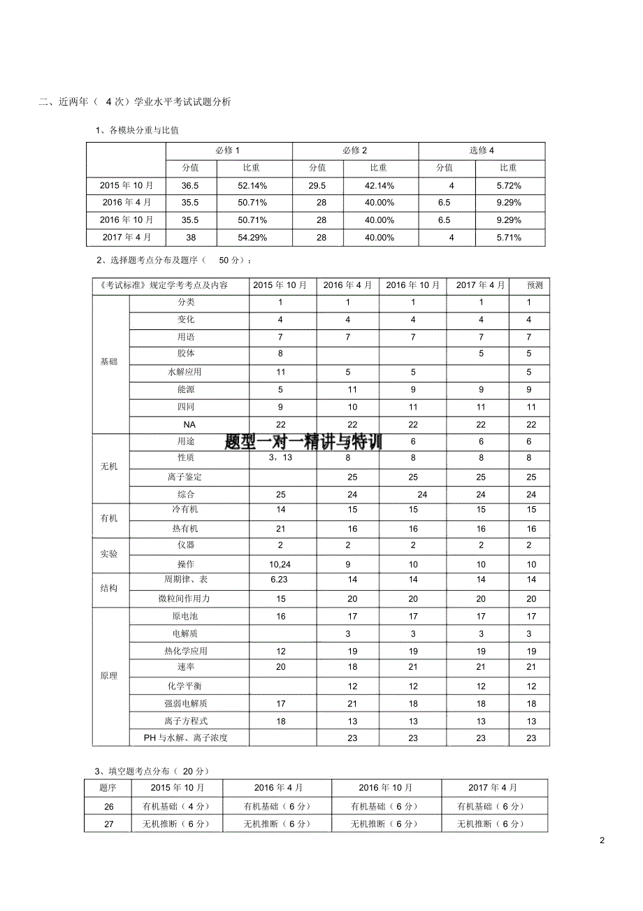 高中化学学考复习计划.docx_第2页