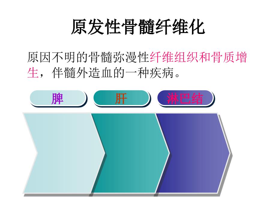 骨髓纤维化分析.ppt_第3页