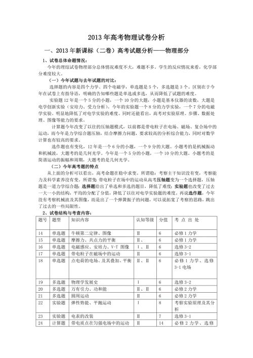 高考物理试卷分析.doc