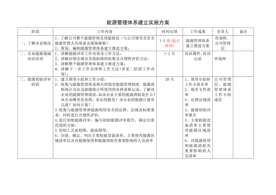 能源管理体系咨询方案.doc_第1页