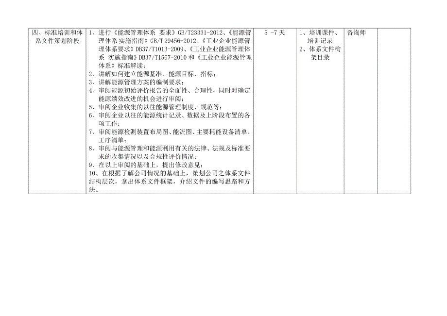 能源管理体系咨询方案.doc_第2页