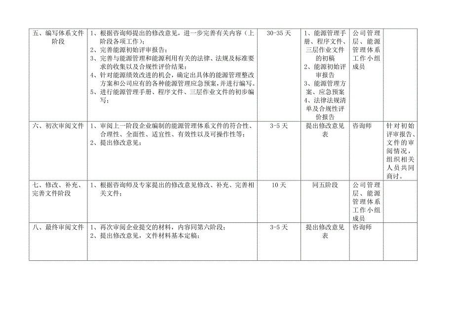 能源管理体系咨询方案.doc_第3页