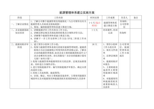 能源管理体系咨询方案.doc