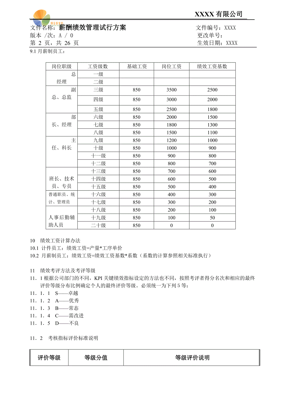 纺织企业绩效管理规定.docx_第2页