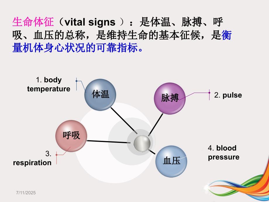 第九章生命体征ppt课件.ppt_第2页