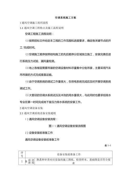 空调系统施工方案.docx