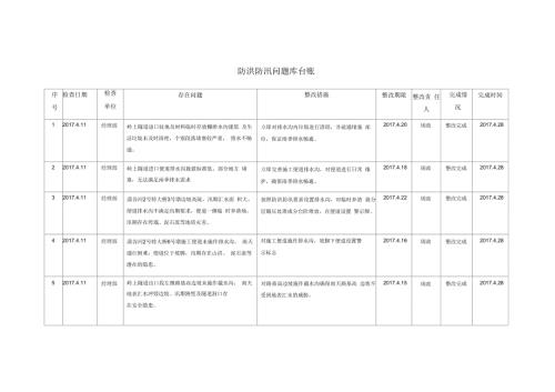 防洪防汛问题库台账.docx