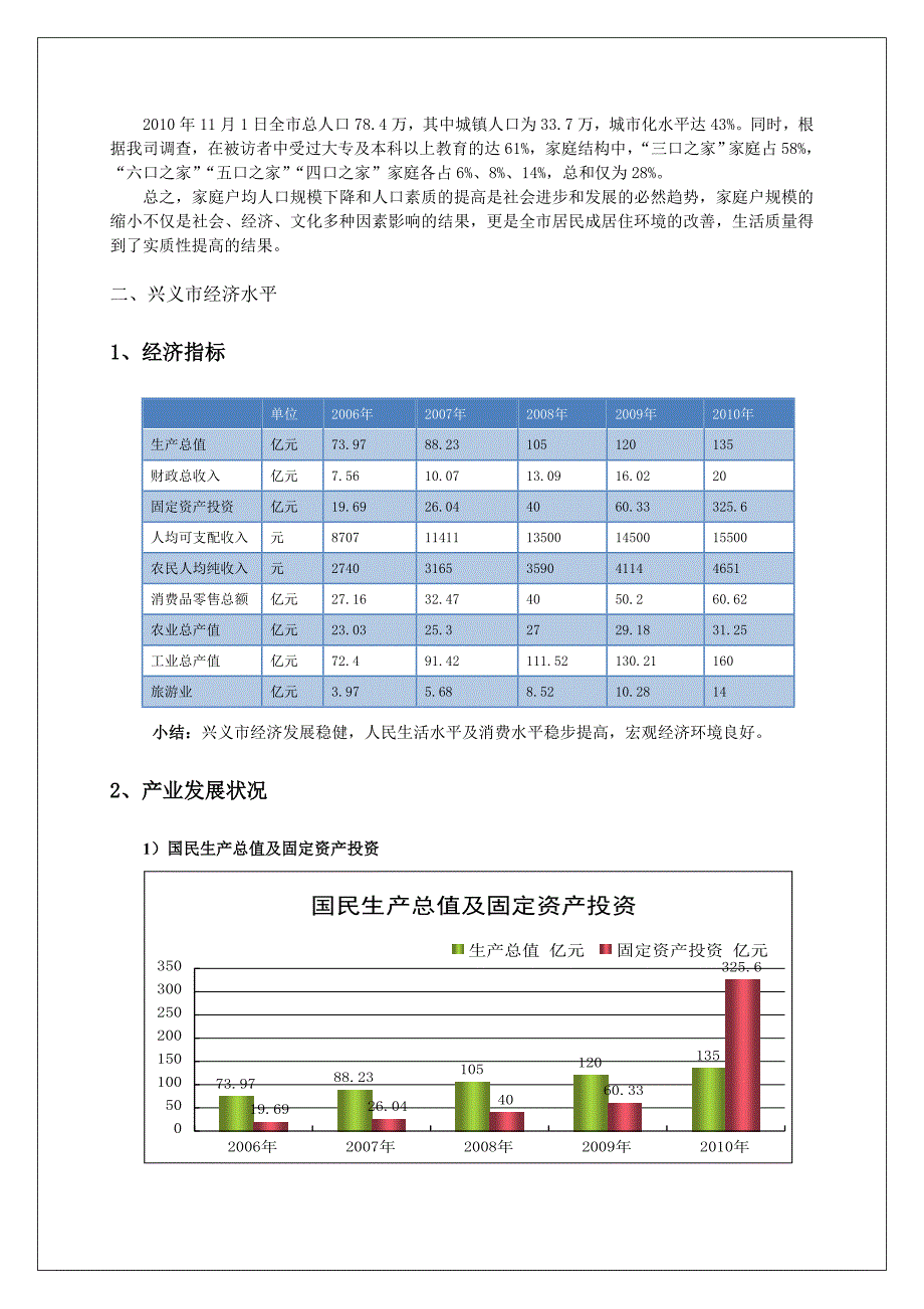 贵州省兴义市房地产市场调研报告.doc_第2页