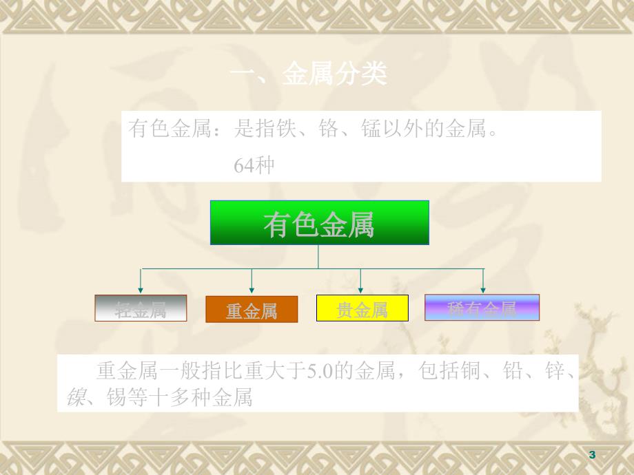 铜冶炼工艺介绍PPT课件.ppt_第3页