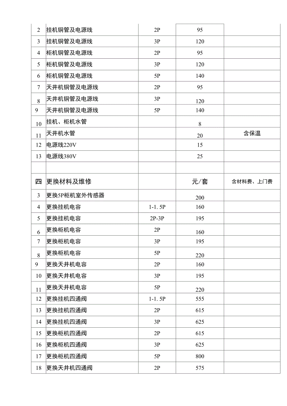 空调安装维修保养报价单.docx_第2页