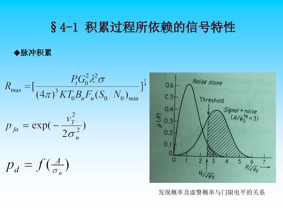雷达脉冲积累PPT课件.ppt_第2页