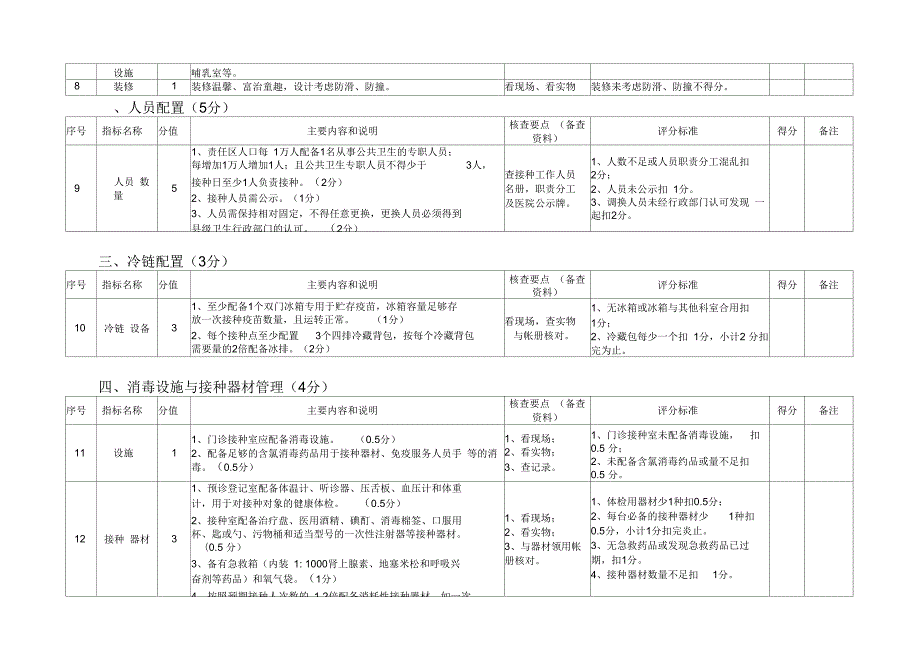 规范化预防接种门诊评审标准.docx_第2页