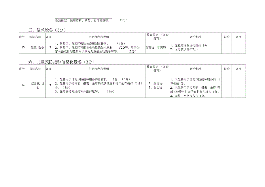 规范化预防接种门诊评审标准.docx_第3页