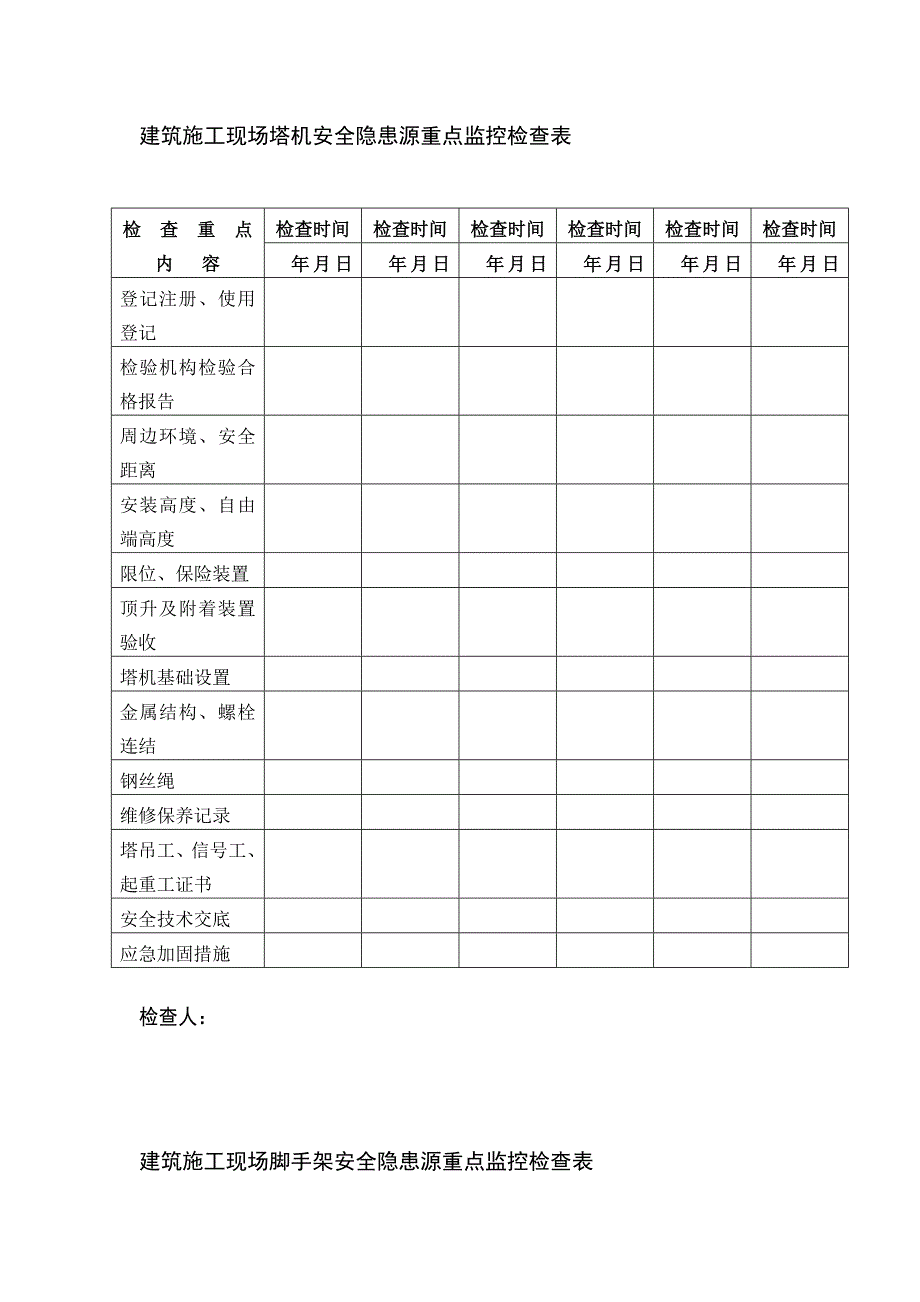 重大危险源动态管理档案.doc_第2页