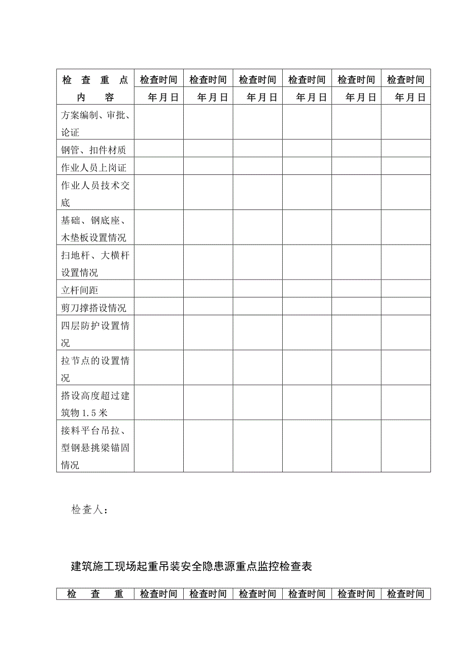 重大危险源动态管理档案.doc_第3页